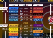 CBA赛事录像解析：巅峰对决关键球与战术全回顾