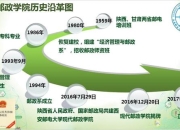 西族大学咸阳建校缘由探析：历史渊源与地域优势