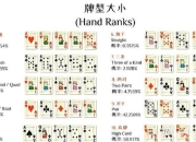 德州新手攻略：入门技巧与常见错误解析