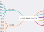 足球梦之队新手必看攻略从零开始快速组建冠军阵容的实战技巧