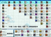 羁绊6.8版本阵容进阶攻略 高胜率英雄搭配与装备路线详解