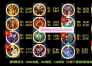 肉装中单小法防御流出装顺序解析S13赛季核心装备搭配指南