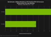 《无主之地4》开启DLSS 4多帧生成 帧数将提升至5.5倍