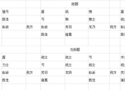 修女救父攻略卡关必看详细步骤助你轻松通关