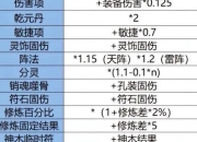 梦幻西游副本攻略 痛点剖析与解决之道