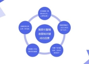 7.25攻略 痛点剖析与解决方案全知道