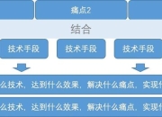 妈妈餐厅游戏攻略 痛点剖析与解决之道
