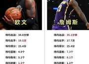 NBA球员体重数据解析：体态特征与赛场表现的关联探秘