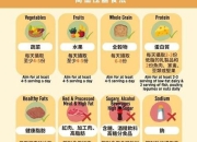 降压饮食指南：高钾低钠与健康油脂的优选食材