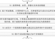 穿刺技术解析_定义原理与临床应用操作要点