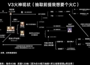 燃烧吧大脑攻略 痛点剖析与解决之道