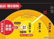 蓝8攻略：剖析痛点，提供有效解决方案