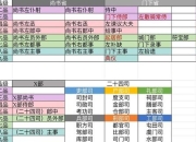 一品官老爷游戏快速晋升官职必备的十大实用技巧解析