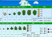 星露谷物语Switch新手入门指南 四季农场经营与村民社交技巧详解