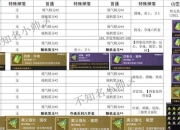 烈焰孤狼第六职业单刷秘籍：火源之力的极致爆发与生存技巧解析