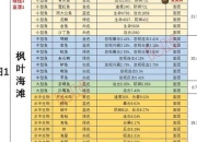 疯狂钓鱼全鱼种图鉴解锁与顶级渔具配置进阶攻略