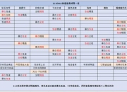 高自由度开放世界探索手游随机掉落装备与BOSS战利品收集指南
