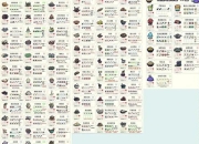 饥荒全季节生存攻略：从资源收集到基地布局的进阶技巧详解