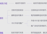 手游电影大亨新手到巨头攻略秘籍：市场分析明星签约与票房翻倍技巧