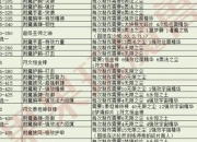 苹果神泣手游附魔系统深度解析 附魔技巧与属性强化实战指南