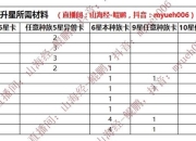 青云异兽志山海经异兽养成攻略与新手战力进阶指南