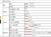 摇摆男游戏攻略十大技巧解决节奏混乱与操作失误难题