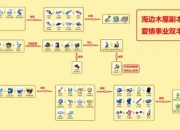 整人游戏2攻略常见难题解析与高效通关技巧