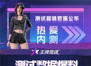 热爱不限速《王牌竞速》测试精彩盘点！