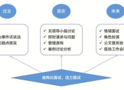 三位一体攻略：备考时间不足与面试紧张难题的高效解决指南