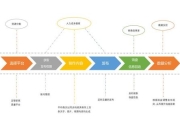 双子岛攻略如何规划行程与预算两大痛点一次解决