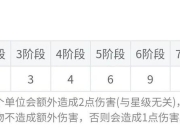 偷金人游戏攻略金币不足通关难三大高效技巧助你快速刷金制胜