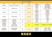 巫妖王的毁灭攻略常见难点解析与高效通关解决方案指南