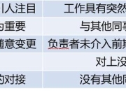 生存逃杀游戏攻略资源匮乏与盲目跑圈难题三招破局技巧