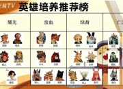 剑与远征游戏攻略秘籍角色培养难题高效策略助你快速突破