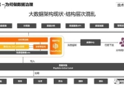 奇迹攻略大全：痛点剖析与解决方案