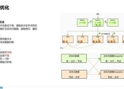 记忆重叠游戏攻略 痛点剖析与解决之道