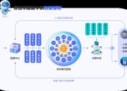 Zam攻略：剖析痛点 提供高效解决方案