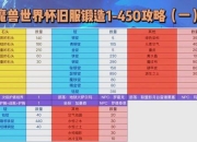 铸剑物语2攻略锻造难点突破与材料收集效率提升指南