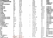D二聚体升高：临床意义、成因及健康风险解析