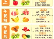 水果食用黄金时间表：科学解锁健康加倍法则