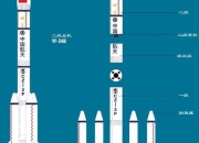 火箭命名由来：火与箭的科学溯源与演进解密