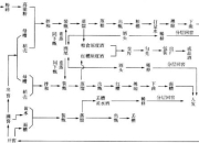 酿造攻略：解决常见问题，提升酿造技巧