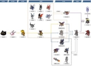 百万数码兽完全攻略进化路线解析与阵容搭配秘籍