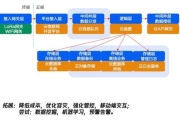 云端计划：未来都市模拟经营与气候策略建造指南
