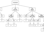 末日生存全流程通关秘籍新手必备技巧与隐藏道具收集攻略