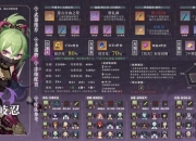 永远的7日之都全角色培养指南、隐藏结局解锁技巧及新手必备完全攻略