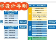城市建造2从零开始打造繁荣都市的详细布局规划与资源分配图文教程