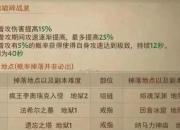 暗黑三猎魔人巅峰单刷流派解析：箭塔冰吞与恐惧套装的速刷秘境实战指南