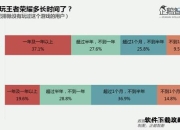 王者荣耀现象深度调查